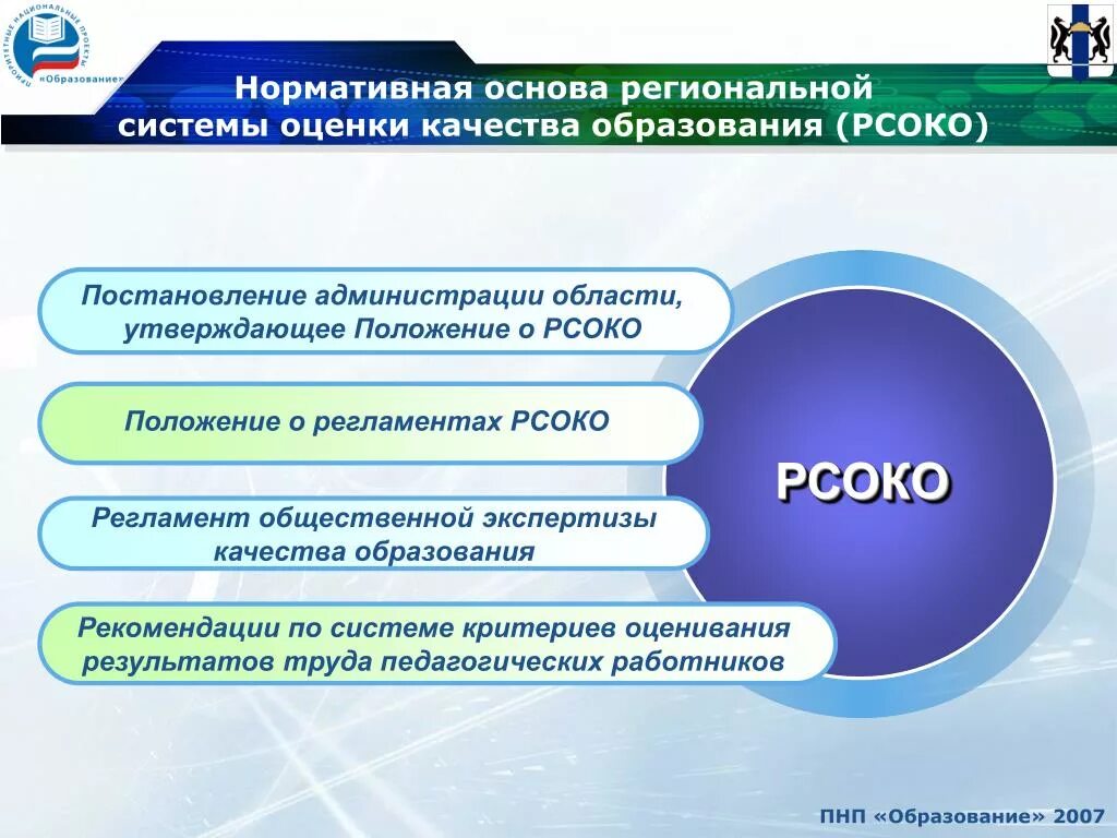 Региональная оценка качества общего образования. Национальный проект образование. Оценка качества образования. Региональная система оценки качества образования. Оценка реализации национального проекта «образование».