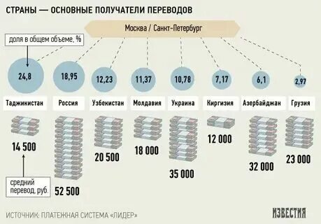 Возьми сколько сможешь. Возьми сколько сможешь