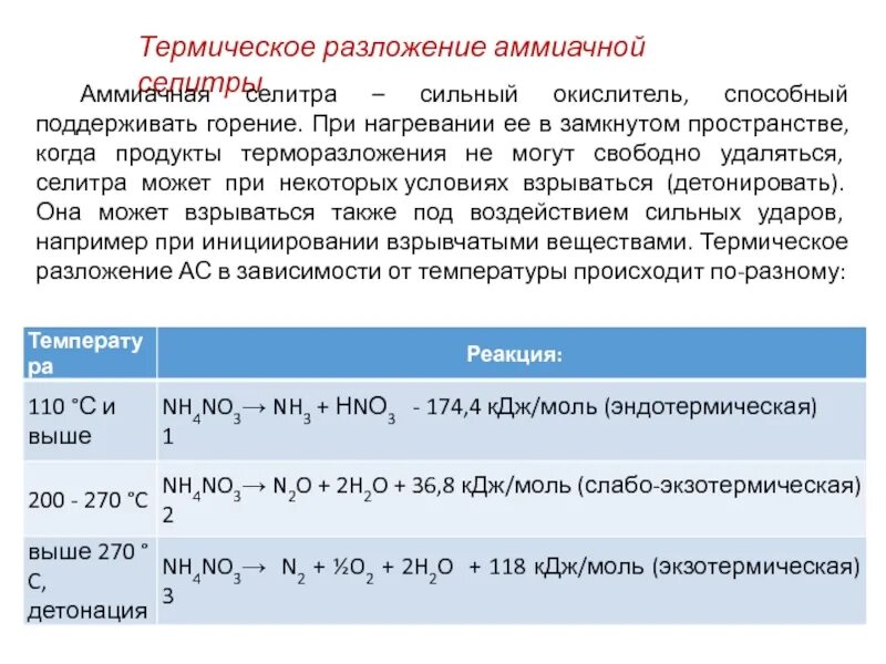 Нитрат аммония в аммиак реакция