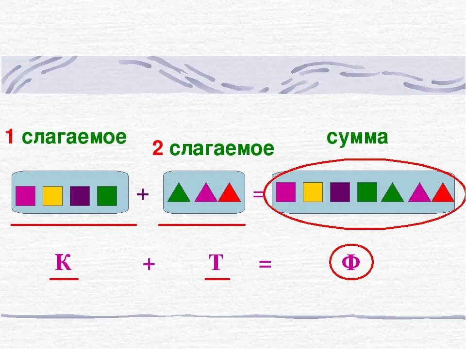 Слагаемое сумма 1 класс конспект урока