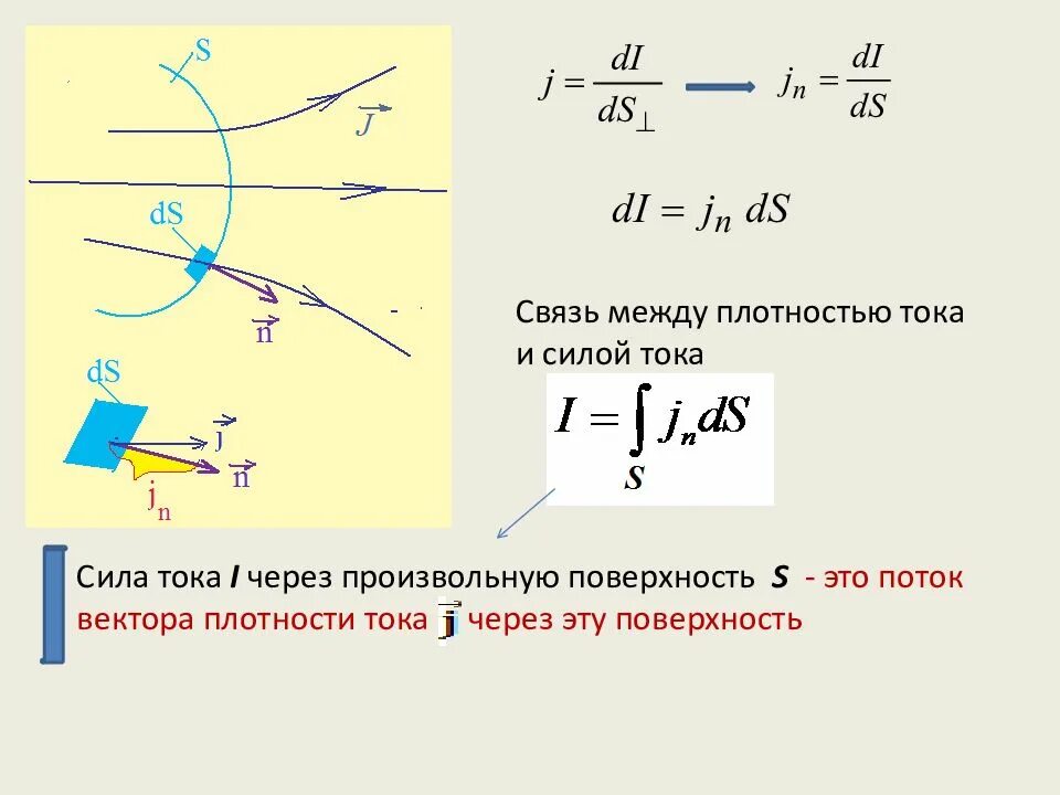 Сила и плотность электрического тока. Вектор плотности тока поток вектора. Связь между силой и плотностью тока. Связь между плотностью тока. Связь силы тока и плотности тока.