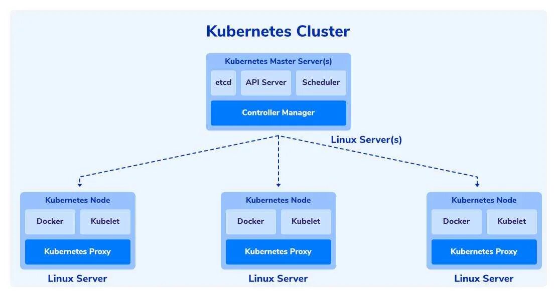 Cluster ip