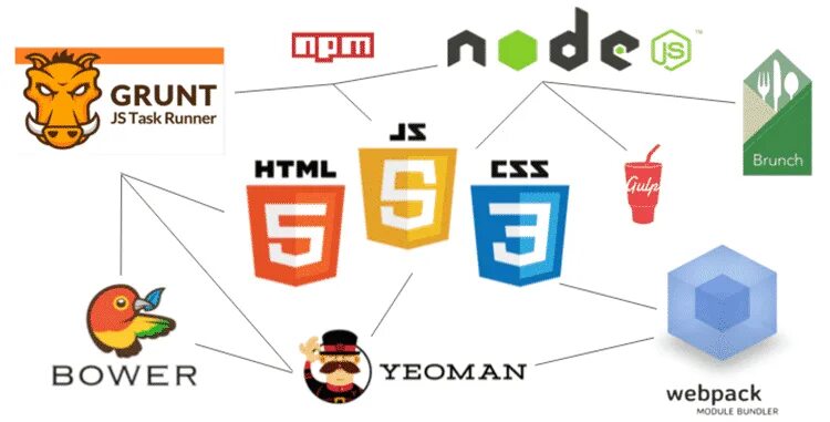 Js tasks
