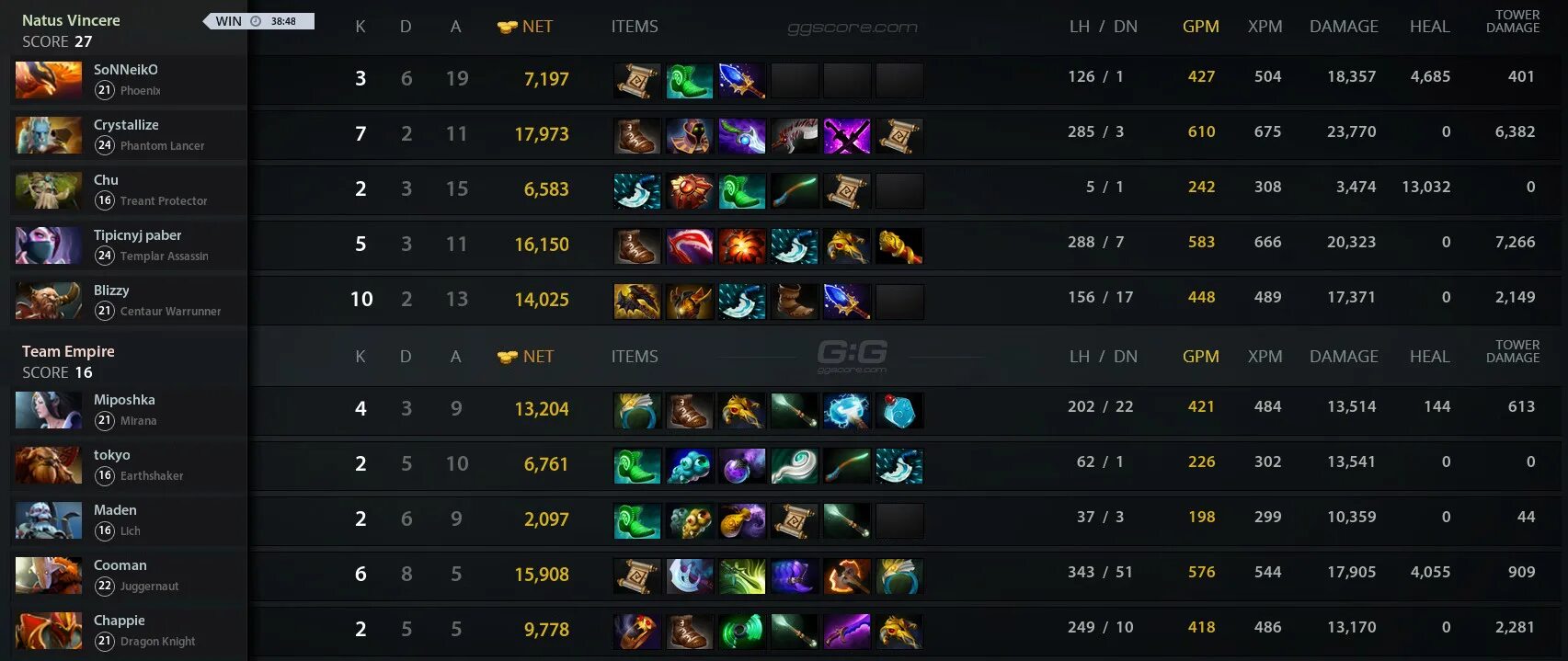 Сборка на фантом ассасин дота 2. Дота 2 игрок отключился. Закуп на фантом. Стартовый закуп дота. Закуп на фантом.