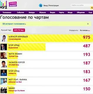 Музыка чат муз тв