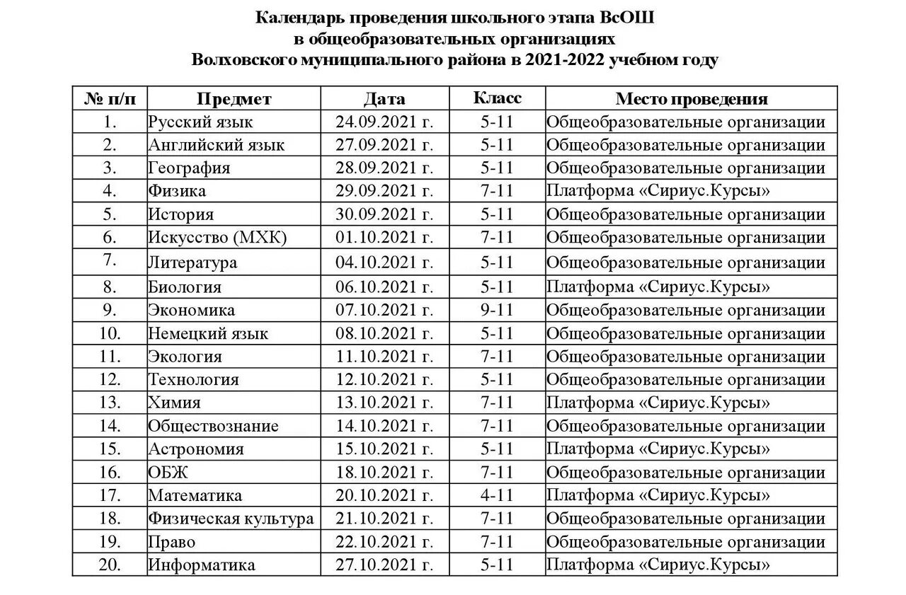 Расписание заключительного этапа олимпиады. График Всероссийской олимпиады школьников 2022-2023 муниципальный этап. Победителя школьного этапа олимпиады по математике. Этапы Всероссийской олимпиады школьников. Школьный этап Всероссийской олимпиады школьников по математике.