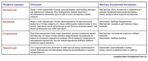 Профиль карьеры