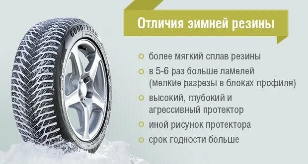 Как отличить зимний. Рисунок протектора зимних шин. Рисунок протектора шин зимних и летних. Зимние и летние шины отличия. Летняя резина и зимняя разница.