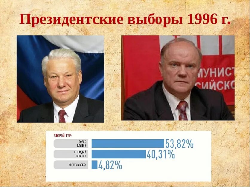 1996 Зюганов против Ельцина. Соперник Ельцина на выборах 1996.