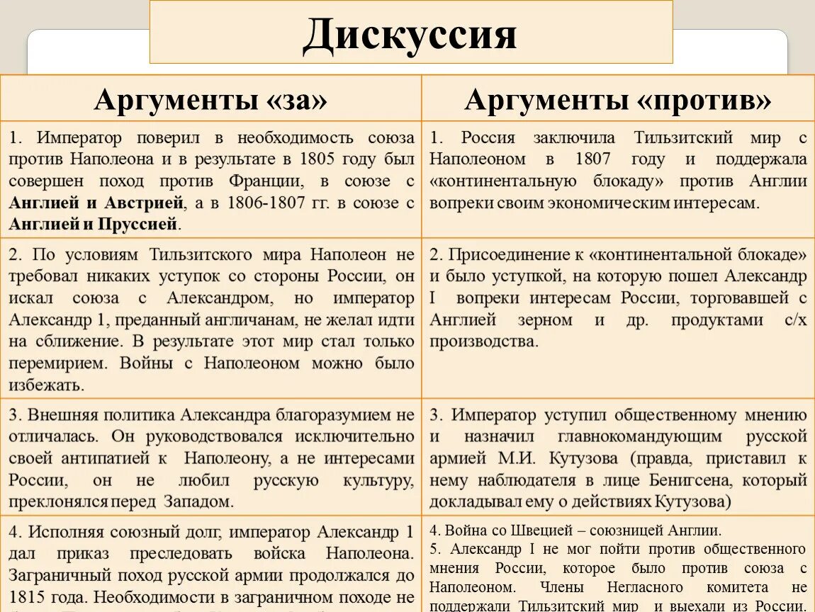 Семья общество аргументы. Аргументы. Аргументы за и против сохранения Союза с Наполеоном. Аргументы за сохранение Союза с Наполеоном. Аргументы за.