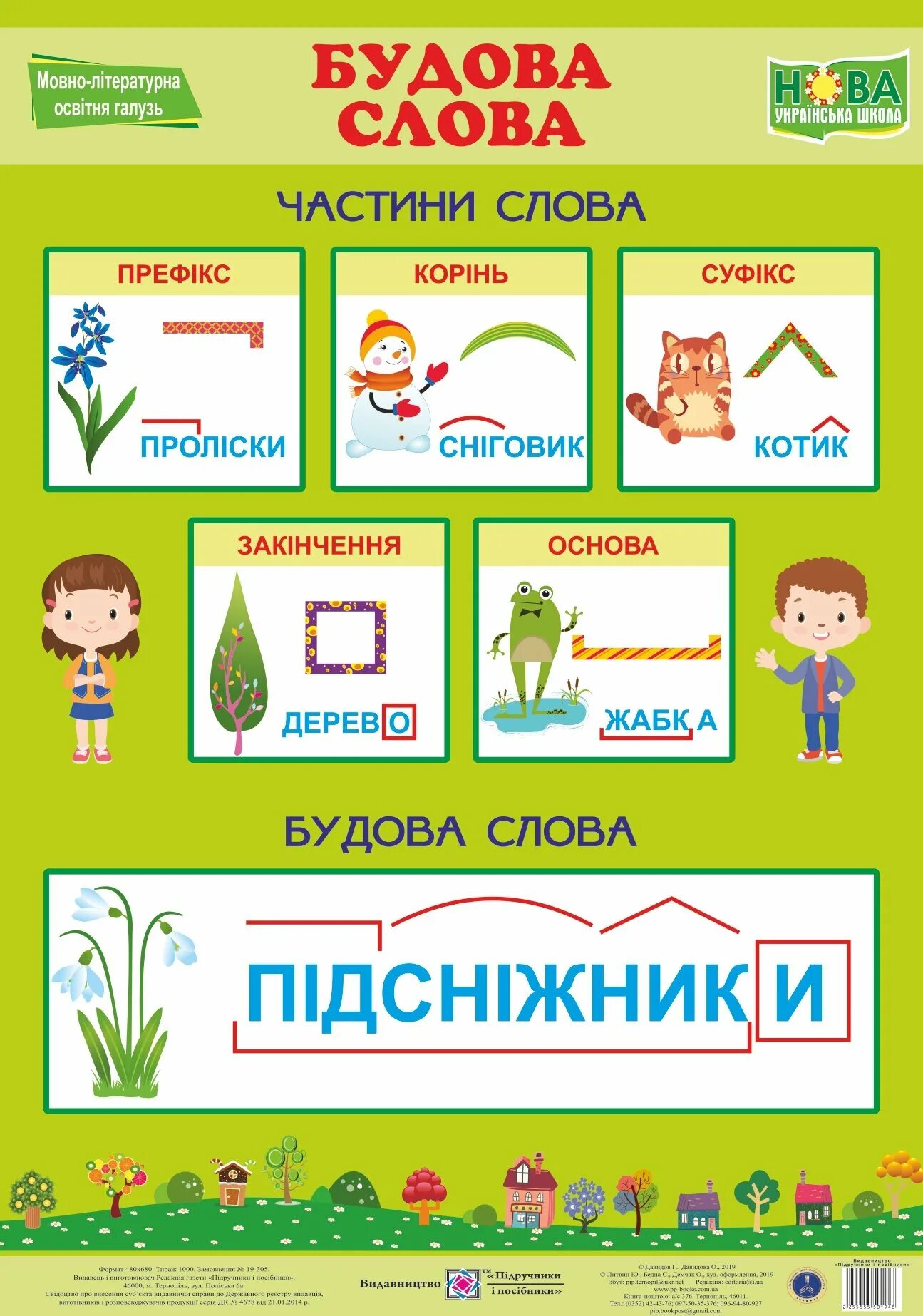 Будов слова. Будова слова. Плакат со словами. Будова слова українська мова. Що таке будова слова.