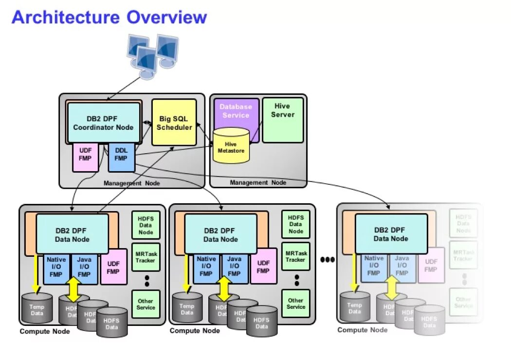 Архитектура SQL. Архитектура IBM. Realm database архитектура. MSSQL Architecture. Database fields