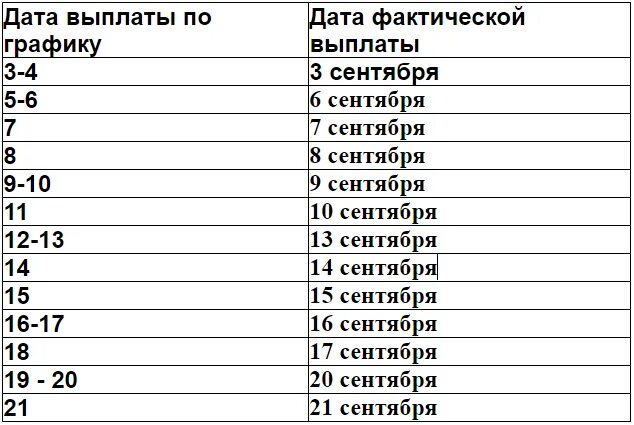 Пенсия график выплат через сбербанк. Ярославль график выплаты. График выплаты пенсий, едв. Ярославль график выплаты. Ярославль график выплаты.