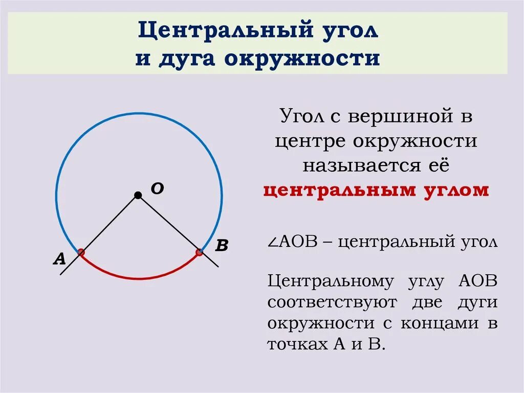 Дуга и Центральный угол в окружности. Вписанный и Центральный углы дуга окружности. Угол дуги окружности. Центральный угол окружности. Центр окружности называют