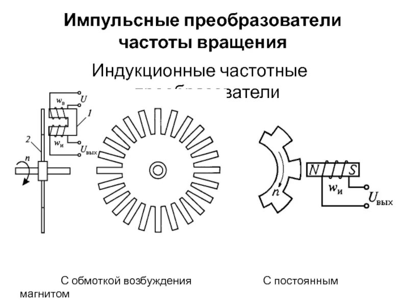 Частота индукционного. Датчики оборотов индуктивные на электродвигатель. Датчик вращения асинхронного двигателя. Датчик частоты вращения для асинхронного двигателя. Индуктивный датчик частоты вращения.