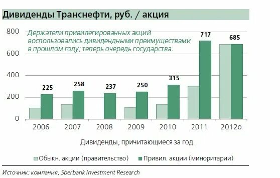 Цена акций транснефть привилегированные. Транснефть дивиденды. Транснефть,дивиденды по акциям. Акции Транснефть цена на сегодня. Транснефть дивиденды 2021.