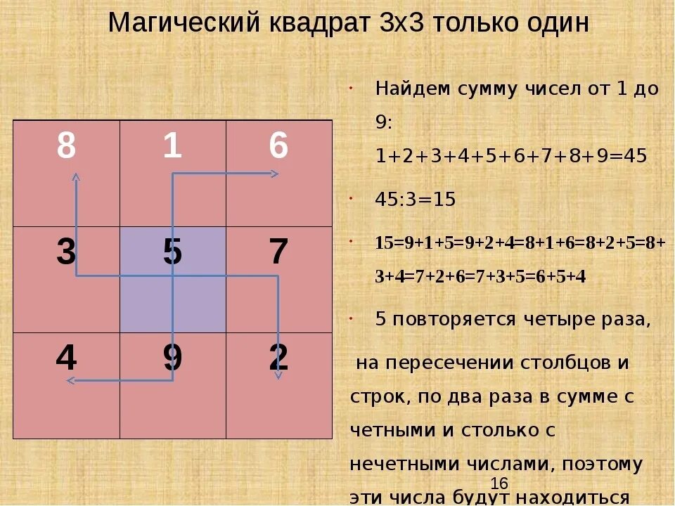 2 5 сумма 15
