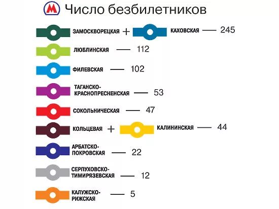 Замоскворецкая линия линии метрополитена. Замоскворецкая линия метро цвет. Замоскворецкая линия метро схема. Схема Замоскворецкой линии метро Москвы. Замоскворецкая линия метро на карте.