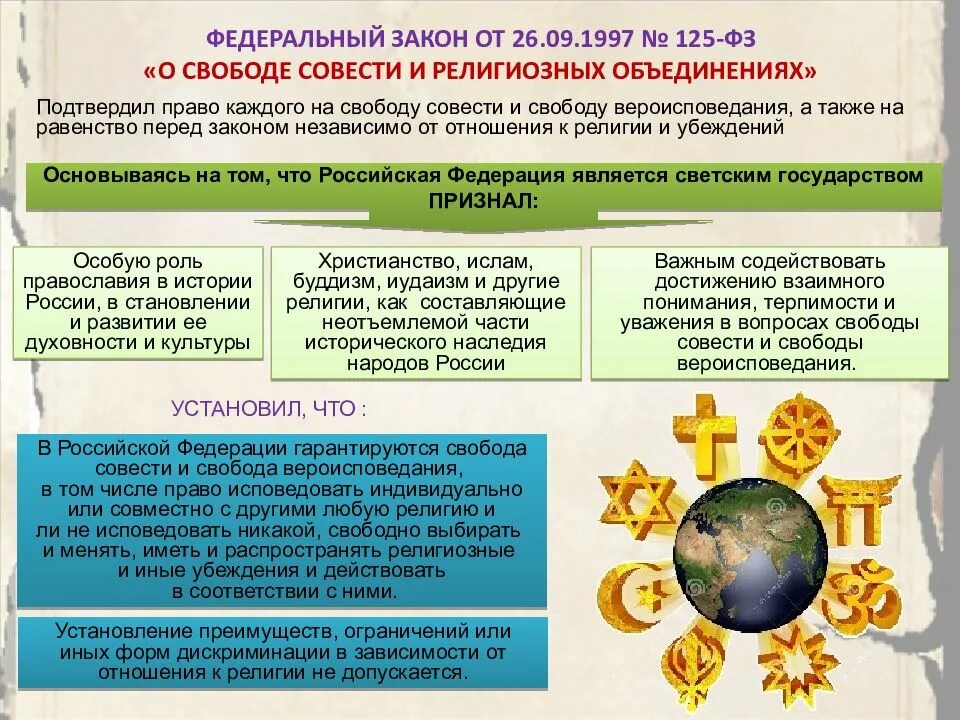 Свобода совести сообщение кратко. Свобода совести и вероисповедания в РФ. Закон о свободе вероисповедания. Закон о свободе совести и религиозных объединениях. Законодательство РФ О религии.