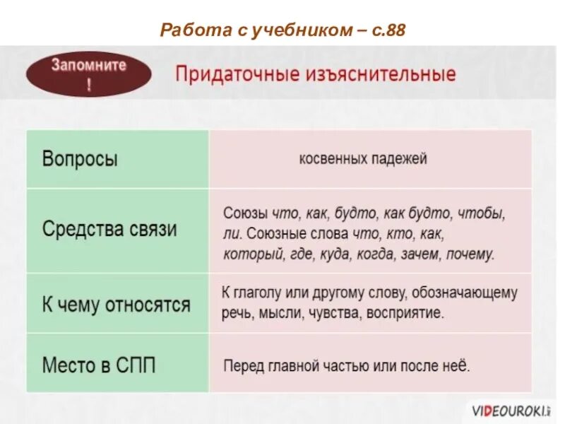 Куда союз какого придаточного. Предложения с изъяснительными союзами. Придаточное изъяснительное. Изъяснительные придаточные предложения вопросы. Придаточные изъяснительные Союзы.