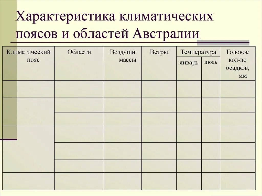 Ответы Mail.ru: Калифорния и Флорида сходства, и различия.