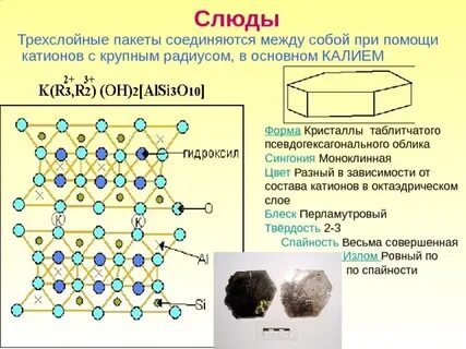 Химический состав слюды