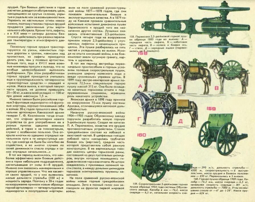 Артиллерия пособие. Учебник сержанта. Артиллерия пособие. Артиллерия пособие. Артиллерия примеры.