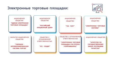 Утвержденное правительство 2018