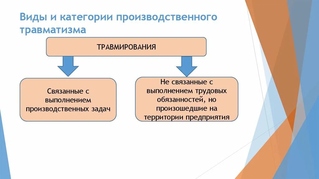Категории производственных ситуаций. Категории производственных ситуаций. Категории производственных ситуаций. Категории производственных ситуаций. Категории производственных ситуаций.