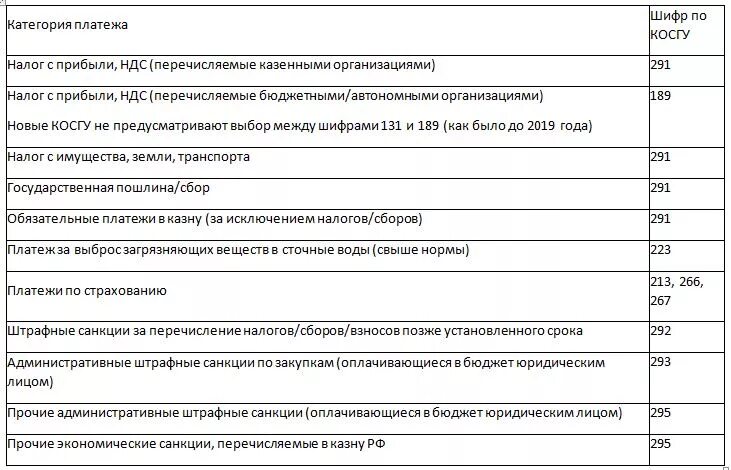 Квр командировки. КВР И косгу. Косгу расшифровка для бюджетных учреждений. Таблица КВР И косгу. КВР для бюджетных учреждений.