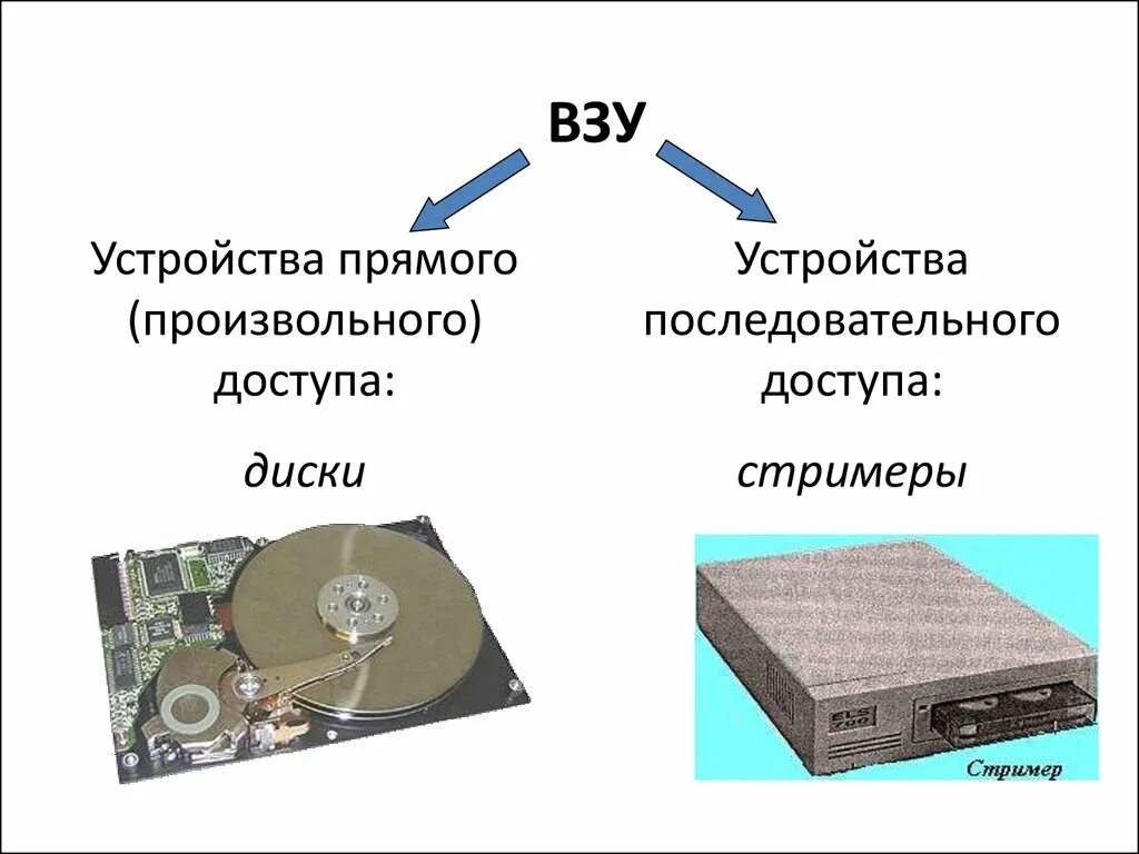 Стример диск. Стример внешнее запоминающее устройство. внешние записывающие устройства. стример устройство ввода.