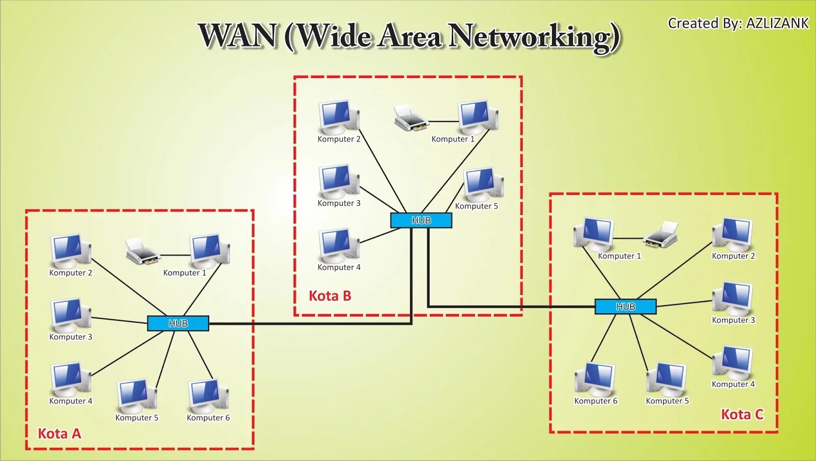 Wan интернет. Компьютерные сети Wan. Схема Wan сети. Глобальная вычислительная сеть (Wan). Глобальные сети (wide area Network).