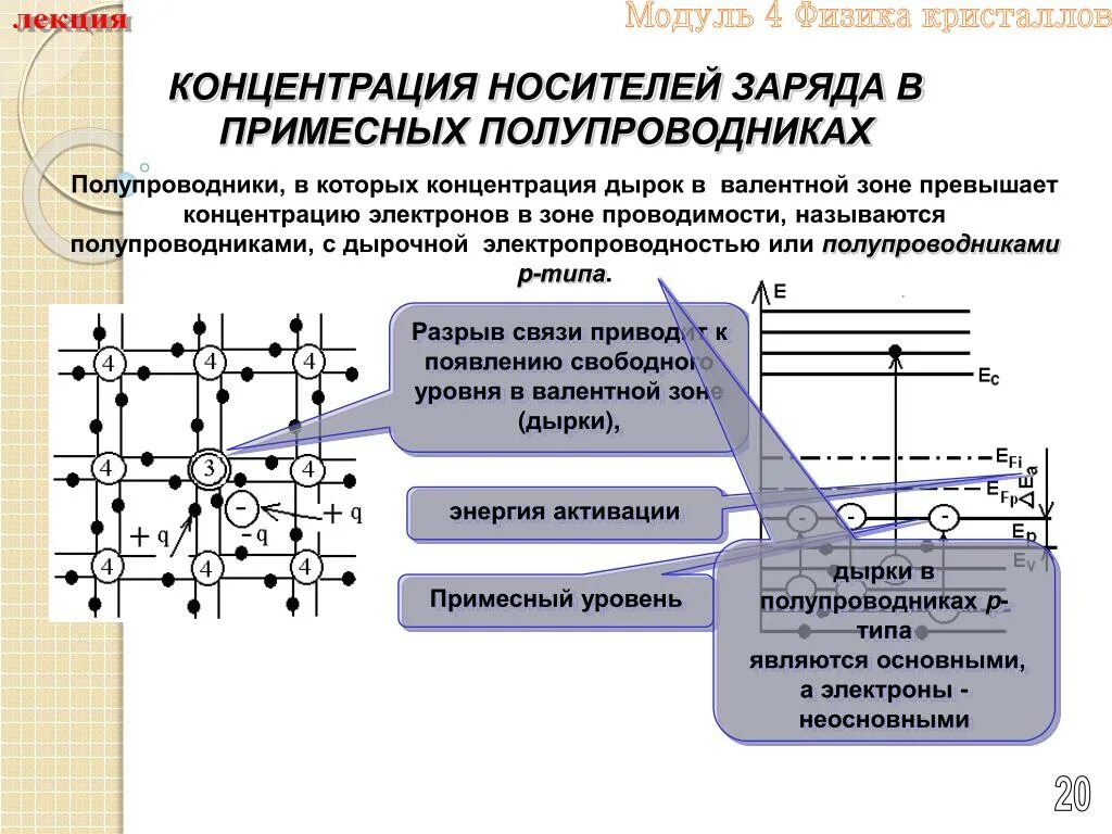 Неосновные носители заряда в полупроводниках. Проводимость проводников n-типа. Носители заряда проводимость. Основные носители заряда в полупроводниках n-типа. Основные носители заряда в полупроводниках n-типа.