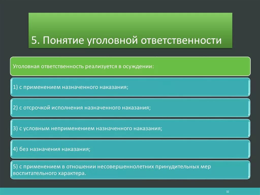 Понятие уголовной ответственности. Функции уголовной ответственности.