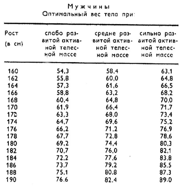 Какой рост должен быть у мужчины. Какой нормальный вес при росте 180 у мужчин. Норма веса при росте 180 у мужчин. Норма веса для мужчины ростом 180 см. Нормальный вес для парня ростом 180 см.