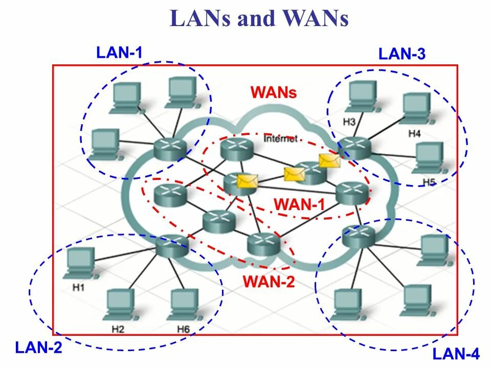 Wan 3. Локальная сеть local area Network lan. Wan (wide area Network). Локальные сети (local area Network, lan) схема. Глобальная компьютерная сеть (Wan - wide area Network)..