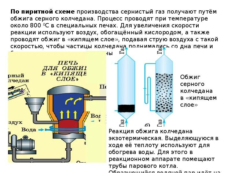 Кипение серной кислоты. Реакция получения серной кислоты в промышленности. Схема применения серной кислоты. Схема производства серной кислоты. Производство концентрированной серной кислоты.