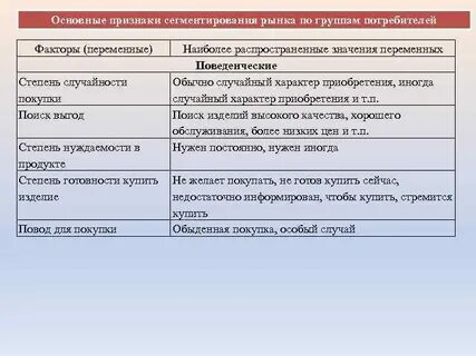 На рынке две группы потребителей
