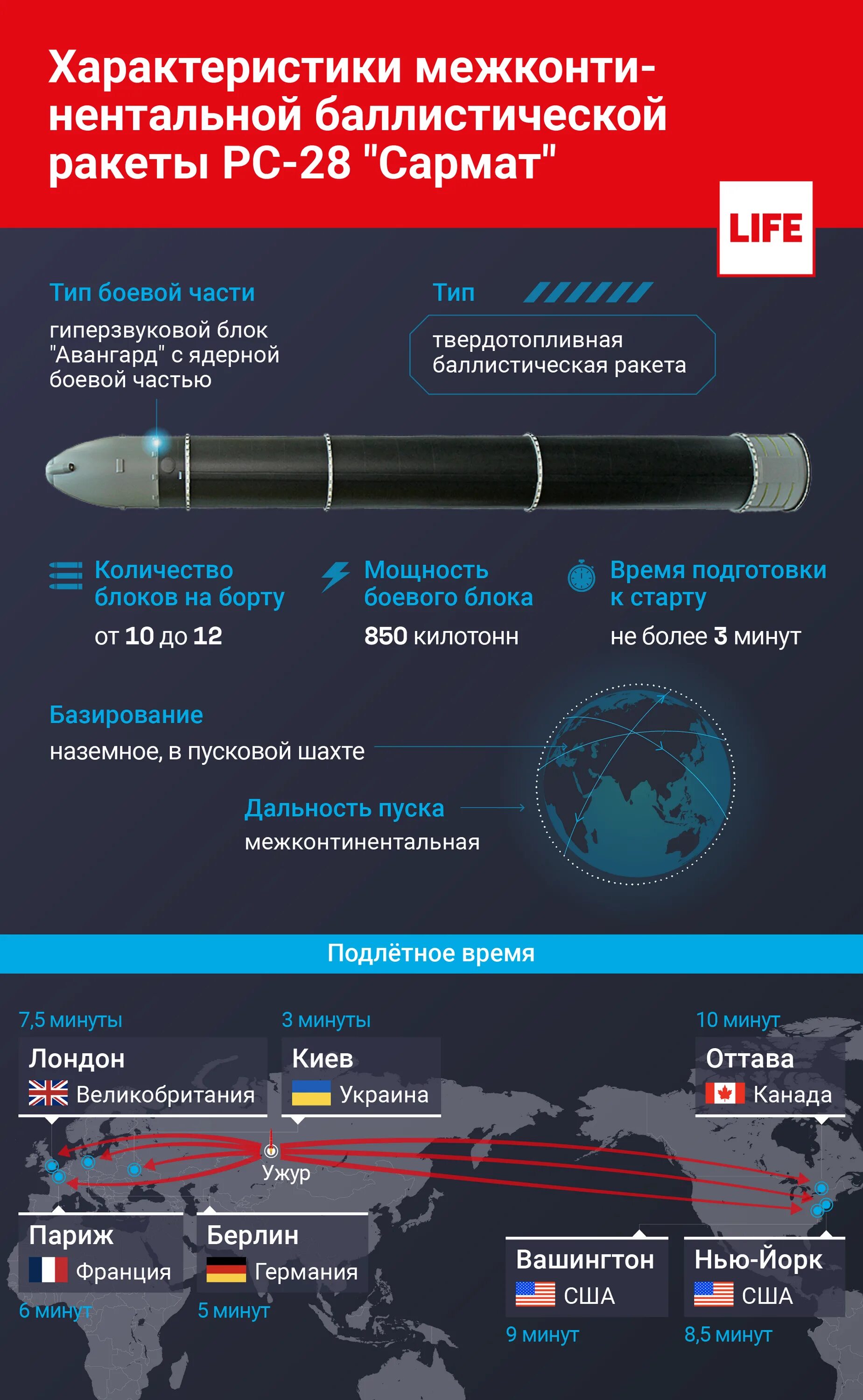 Межконтинентальная ракета Сармат характеристики. Баллистическая ракета РС-28 Сармат. Баллистическая ракета Сармат характеристики. Российская межконтинентальная баллистическая ракета Сармат.