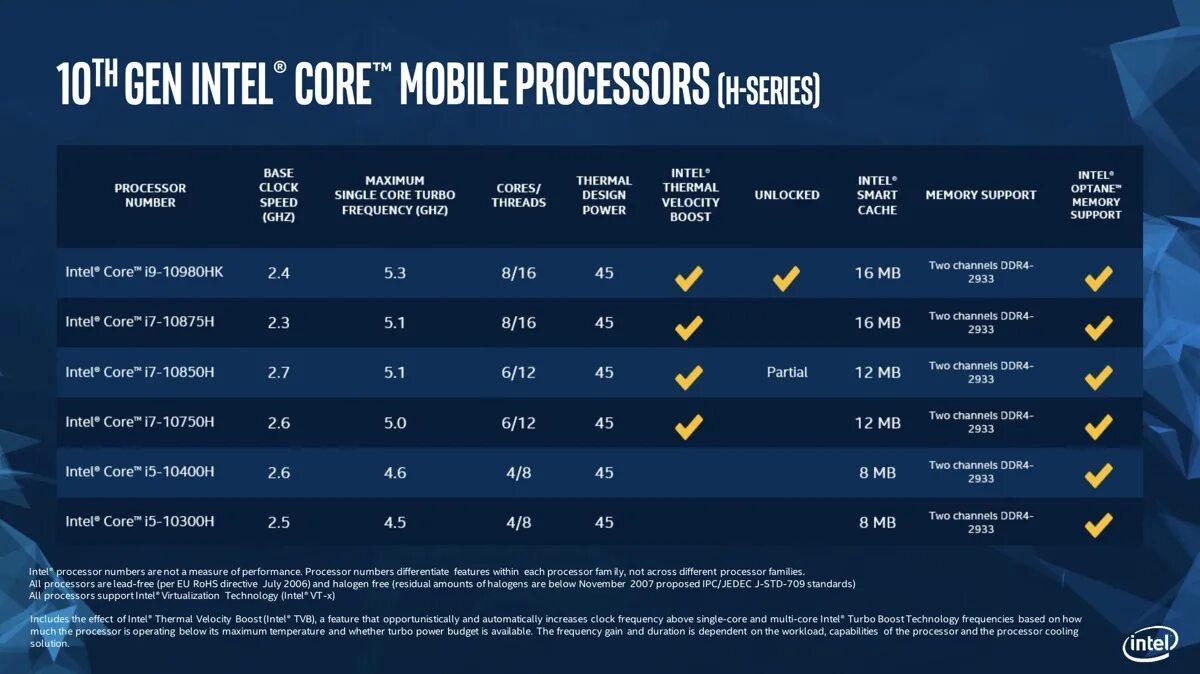 Процессоры intel core 10 поколения. Поколения процессоров intel core i5. intel comet lake(10 поколение). поколения процессоров intel i5 таблица. процессор intel core i7 10-го поколения.