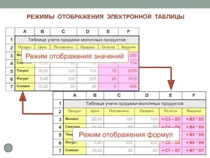 Режимы сортировки в электронных таблицах