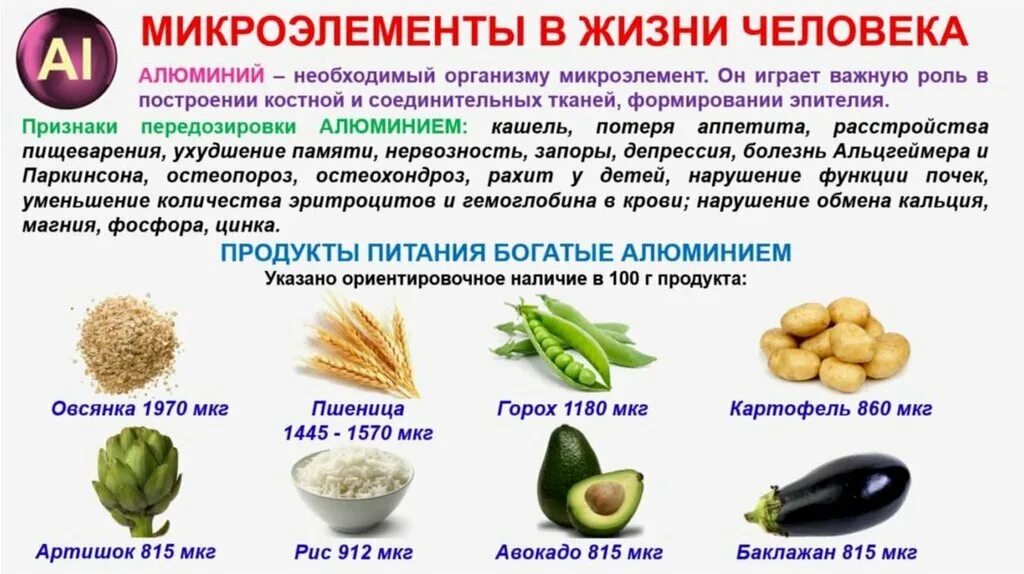 Белок является микроэлементом. Микроэлементы в продуктах. Микроэлементы в продуктах питания. Макроэлементы в организме человека. Макроэлементы в продуктах.