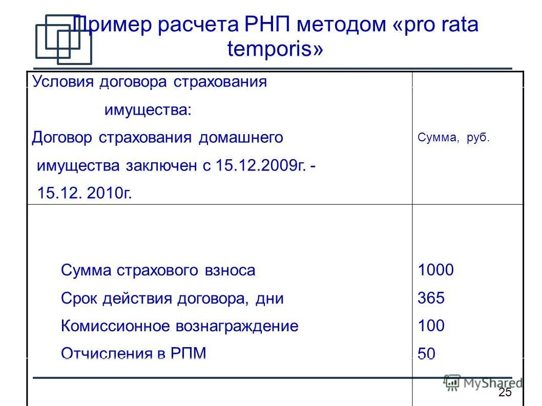 2500 рублей в суммах