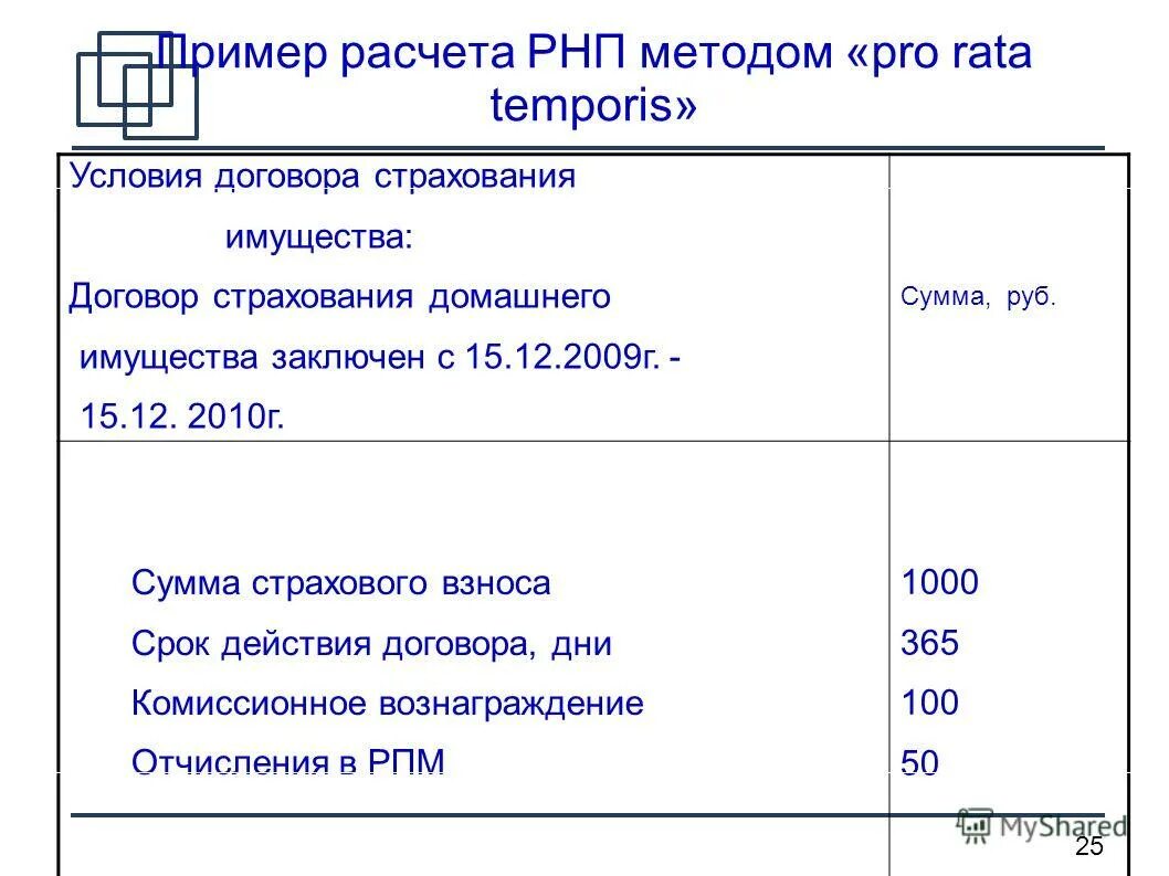 1700 рублей в суммах