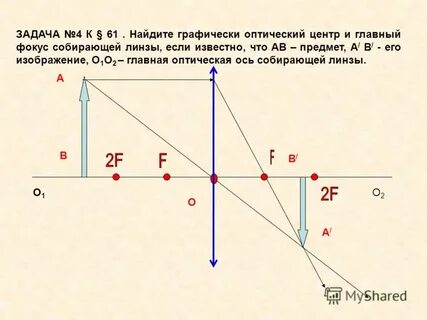 Что такое изображение предмета в оптике