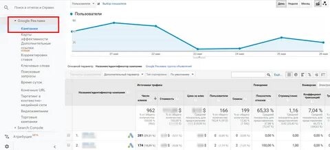 Как сделать аналитику