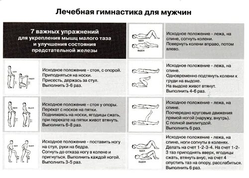 Недержания мочи после операции простаты. Упражнения кегеля для простаты. Гимнастика при простатите комплекс упражнений кегеля. Упражнение для простаты кегеля мужчин. Упражнениягекеля для мужчин.