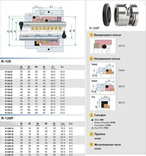 Sic sic epdm