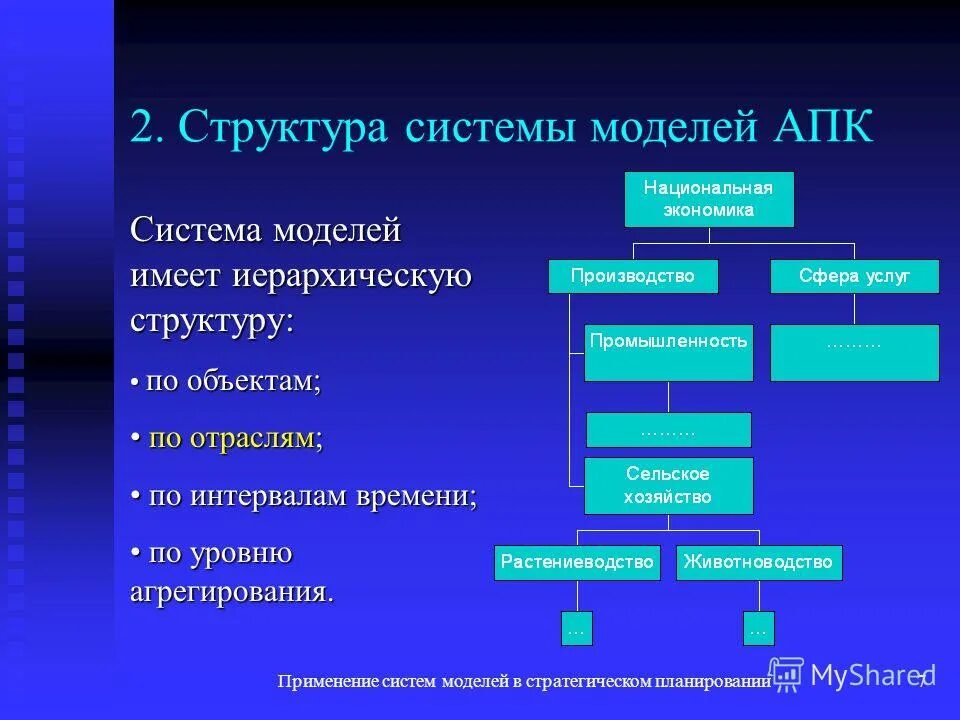 Модель структуры пример. Пример структурного моделирования. Консалтинг организационная структура. Модель системы управления организации менеджмент. Структура системы моделирования.