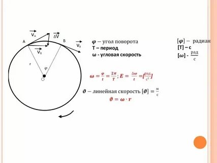Угловая скорость это скорость поворота
